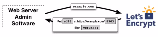 ssl
