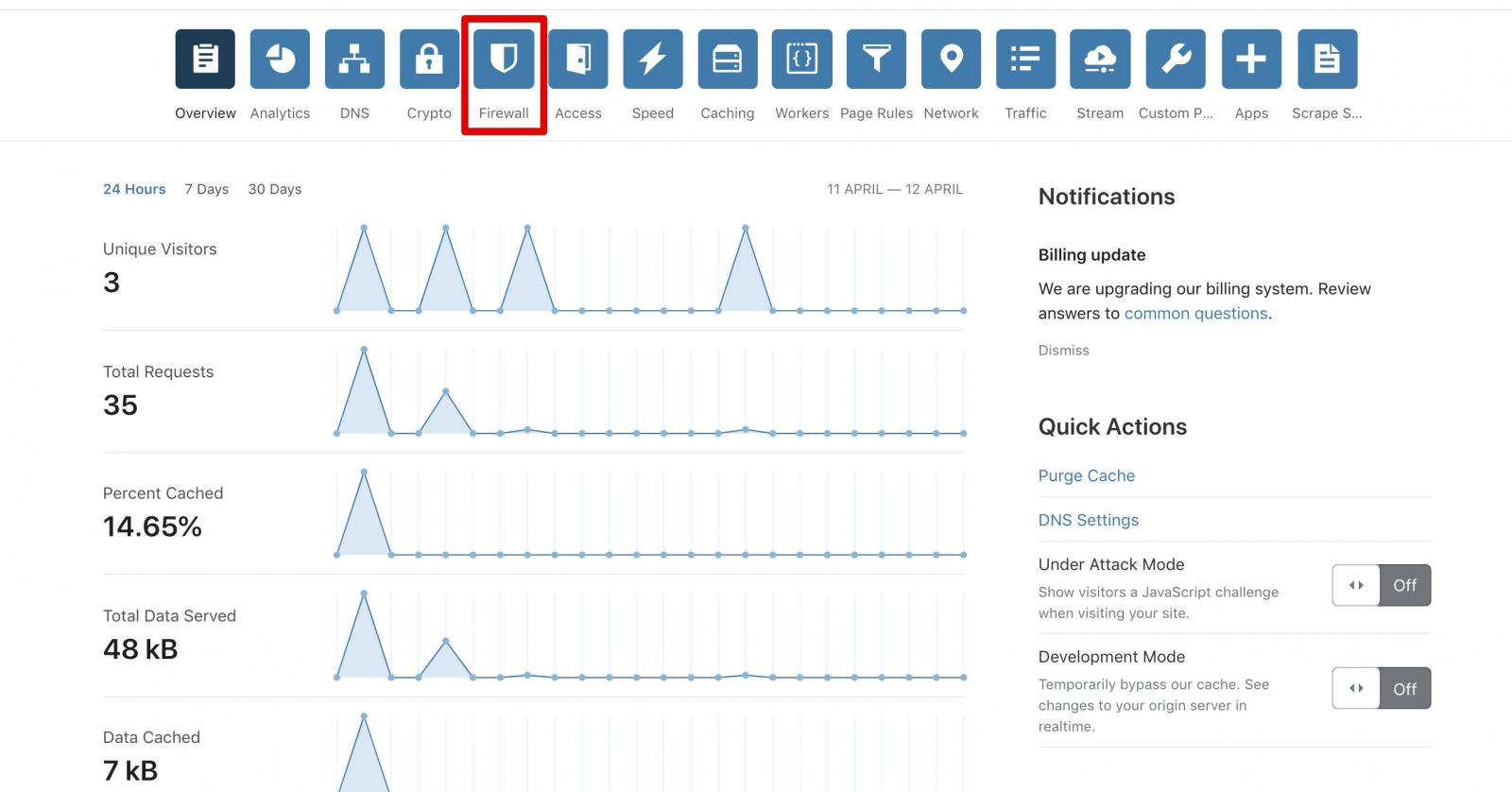 cloudflare 1
