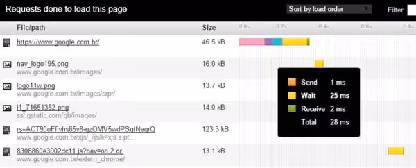 pingdom speed test